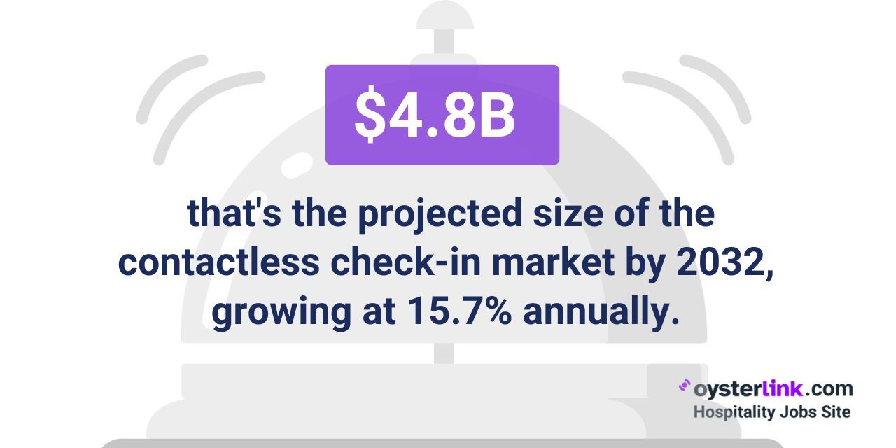 projected size of contactless checkin